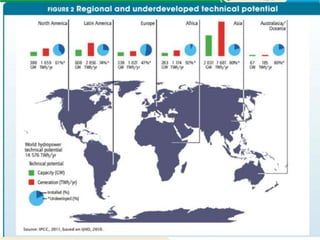 Regional and underdeveloped technical 
potential 
7 
 