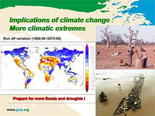 Implications of climate change 
More climatic extremes 
Run off variation (1960-90 /2070-90) 
: 
 