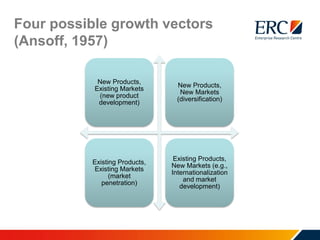 New Products,
Existing Markets
(new product
development)
New Products,
New Markets
(diversification)
Existing Products,
Existing Markets
(market
penetration)
Existing Products,
New Markets (e.g.,
Internationalization
and market
development)
Four possible growth vectors
(Ansoff, 1957)
 