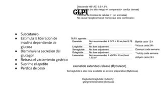 GLP1
● Subcutaneo
● Estimula la liberacion de
insulina dependiente de
glucosa
● Disminuye la secrecion del
glucagon
● Retrasa el vaciamiento gastrico
● Suprime el apetito
● Perdida de peso
Desciende HB1AC 0.5-1.5%
Pancreatitis (no alto riesgo en comparacion con los demas)
Nauseas
Tumores de tiroides de celulas C (en animales)
No causa hipoglicemia (al menos que este combinado)
Byetta cada 12 h
Victoza cada 24h
Ozempic cada semana
Trulicity cada semana
Adlyxin cada 24 h
exenatide extended-release (Bydureon)
Semaglutide is also now available as an oral preparation (Rybelsus).
Degludec/liraglutide (Xultophy)
glargine/lixisenatide (Soliqua).
 