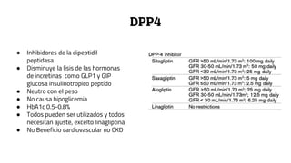 DPP4
● Inhibidores de la dipeptidil
peptidasa
● Disminuye la lisis de las hormonas
de incretinas como GLP1 y GIP
glucosa insulinotropico peptido
● Neutro con el peso
● No causa hipoglicemia
● HbA1c 0.5-0.8%
● Todos pueden ser utilizados y todos
necesitan ajuste, excelto linagliptina
● No Beneficio cardiovascular no CKD
 