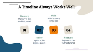 A Timeline Always Works Well
Mercury
Mercury is the
smallest planet
Jupiter
Jupiter is the
biggest planet
Neptune
Neptune is the
farthest planet
Mars
Mars is a very
cold place
01 02 03 04
 