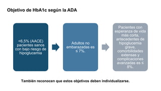 <6,5% (AACE)
pacientes sanos
con bajo riesgo de
hipoglucemia
Adultos no
embarazadas es
≤ 7%.
Pacientes con
esperanza de vida
más corta,
antecedentes de
hipoglucemia
grave,
comorbilidades
extensas y
complicaciones
avanzadas es ≤
8%.
También reconocen que estos objetivos deben individualizarse.
Objetivo de HbA1c según la ADA
 