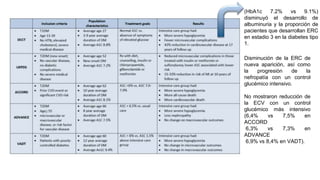 (HbA1c 7.2% vs 9.1%)
disminuyó el desarrollo de
albuminuria y la proporción de
pacientes que desarrollan ERC
en estadio 3 en la diabetes tipo
1.
Disminución de la ERC de
nueva aparición, así como
la progresión de la
nefropatía con un control
glucémico intensivo.
No mostraron reducción de
la ECV con un control
glucémico más intensivo
(6,4% vs 7,5% en
ACCORD
6,3% vs 7,3% en
ADVANCE
6,9% vs 8,4% en VADT).
 