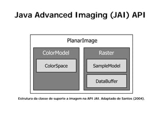 Java Advanced Imaging (JAI) API
                 g g(     )


                              PlanarImage

               ColorModel                        Raster

                ColorSpace                    SampleModel


                                               DataBuffer


Estrutura da classe de suporte a imagem na API JAI. Adaptado de Santos (2004).
 