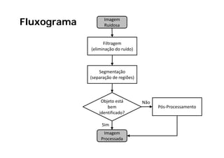 Fluxograma
  u og a a         Imagem 
                   Ruidosa


                   Filtragem
             (eliminação do ruído)



                 Segmentação
             (separação de regiões)
             (separação de regiões)



                  Objeto está         Não
                     bem                    Pós‐Processamento
                 identificado?

                  Sim
                   Imagem 
                   Imagem
                  Processada
 