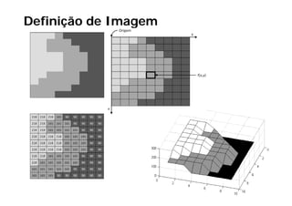 Definição de Imagem
 