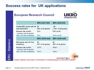 ERC Grants Explained | PDF