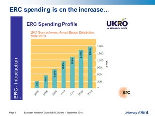 ERC Grants Explained | PDF