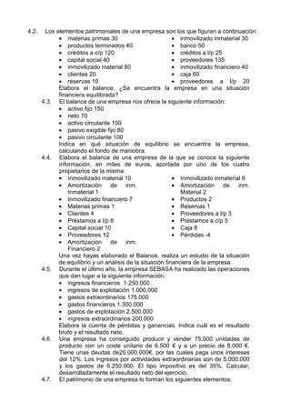 4.2. Los elementos patrimoniales de una empresa son los que figuran a continuación:
• materias primas 30
• productos terminados 40
• créditos a c/p 120
• capital social 40
• inmovilizado material 80
• clientes 20
• reservas 10
• inmovilizado inmaterial 30
• banco 50
• créditos a l/p 25
• proveedores 135
• inmovilizado financiero 40
• caja 60
• proveedores a l/p 20
Elabora el balance. ¿Se encuentra la empresa en una situación
financiera equilibrada?
4.3. El balance de una empresa nos ofrece la siguiente información:
• activo fijo 150
• neto 70
• activo circulante 100
• pasivo exigible fijo 80
• pasivo circulante 100
Indica en qué situación de equilibrio se encuentra la empresa,
calculando el fondo de maniobra.
4.4. Elabora el balance de una empresa de la que se conoce la siguiente
información, en miles de euros, aportada por uno de los cuatro
propietarios de la misma:
• Inmovilizado material 10
• Amortización de inm.
Inmaterial 1
• Inmovilizado financiero 7
• Materias primas 1
• Clientes 4
• Préstamos a l/p 8
• Capital social 10
• Proveedores 12
• Amortización de inm.
Financiero 2
• Inmovilizado inmaterial 8
• Amortización de inm.
Material 2
• Productos 2
• Reservas 1
• Proveedores a l/p 3
• Préstamos a c/p 5
• Caja 8
• Pérdidas -4
Una vez hayas elaborado el Balance, realiza un estudio de la situación
de equilibrio y un análisis de la situación financiera de la empresa.
4.5. Durante el último año, la empresa SEBASA ha realizado las operaciones
que dan lugar a la siguiente información:
• ingresos financieros 1.250.000
• ingresos de explotación 1.000.000
• gastos extraordinarios 175.000
• gastos financieros 1.300.000
• gastos de explotación 2.500.000
• ingresos extraordinarios 200.000
Elabora la cuenta de pérdidas y ganancias. Indica cuál es el resultado
bruto y el resultado neto.
4.6. Una empresa ha conseguido producir y vender 75.000 unidades de
producto con un coste unitario de 6.500 € y a un precio de 8.000 €.
Tiene unas deudas de20.000.000€, por las cuales paga unos intereses
del 12%. Los ingresos por actividades extraordinarias son de 5.000.000
y los gastos de 6.250.000. El tipo impositivo es del 35%. Calcular,
desarrolladamente el resultado neto del ejercicio.
4.7. El patrimonio de una empresa lo forman los siguientes elementos:
 