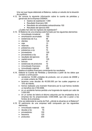 Una vez que hayas elaborado el Balance, realiza un estudio de la situación
de equilibrio.
4.12. Se conoce la siguiente información sobre la cuenta de pérdidas y
ganancias de la empresa CIEMSA:
• Gastos de explotación 1.000
• Resultado financiero 500
• Resultado de actividades extraordinarias 100
• Resultado del ejercicio 650
¿Cuáles han sido los ingresos de explotación?
4.13. El Balance de una empresa está formado por los siguientes elementos:
• inmovilizado inmaterial 200
• amortización acumulada 150
• existencias de m.p. 48
• clientes 126
• caja 13
• reservas 25
• préstamos a l/p 70
• préstamos a c/p 75
• proveedores 100
• proveedores a l/p 30
• resultado del ejercicio 25
• capital social 125
• bancos 41
• existencias de productos 72
• inmovilizado financiero 25
• inmovilizado material 200
Realiza el análisis financiero comentando los resultados.
4.14. Elabora la Cuenta de Pérdidas y Ganancias a partir de los datos que
constan a continuación:
• vendemos 10.000 unidades de producto, con un precio de 2000€ y
un coste unitario de 750€,
• tenemos unas deudas de 40.000.000 por las cuales pagamos un
10% de interés,
• hemos realizado una inversión financiera por la cual hemos recibido
un beneficio de 2.700.000€,
• en un accidente hemos perdido una furgoneta de reparto por valor de
3.500.000
• en un sorteo de lotería el décimo adquirido por los empleados de la
empresa les ha proporcionado 3.000.000€, que irán a parar a los
fondos de la empresa.
Una vez elaborada la cuenta de PyG, ¿dónde la situarías en el Balance?
4.15. El patrimonio de una empresa está compuesto por los siguientes
elementos:
• inmovilizado material: 100
• deudas a l/p: 75
• proveedores: 150
• tesorería: 120
• productos: 200
 