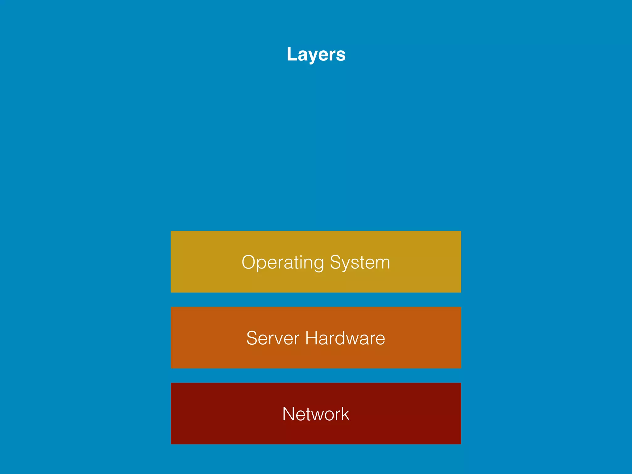 Layers Operating System Server Hardware Network 