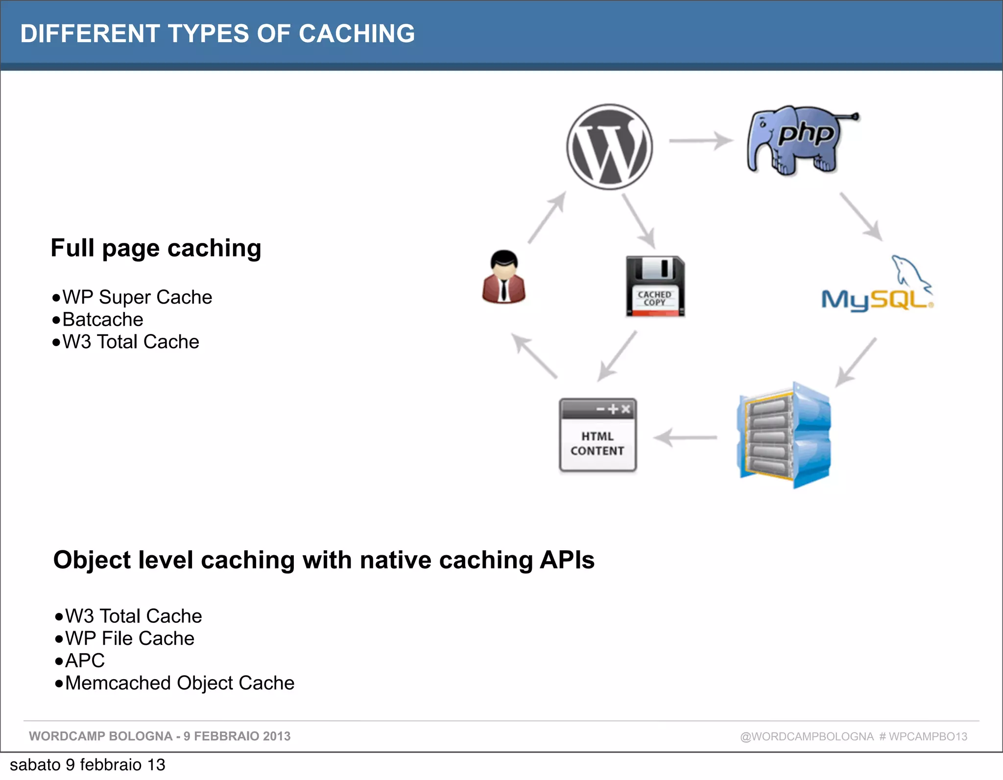 DIFFERENT TYPES OF CACHING




     Full page caching
     •WP Super Cache
     •Batcache
     •W3 Total Cache




     Object level caching with native caching APIs

     •W3 Total Cache
     •WP File Cache
     •APC
     •Memcached Object Cache

  WORDCAMP BOLOGNA - 9 FEBBRAIO 2013                 @WORDCAMPBOLOGNA # WPCAMPBO13

sabato 9 febbraio 13
 