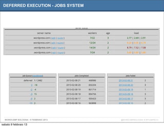 DEFERRED EXECUTION - JOBS SYSTEM




  WORDCAMP BOLOGNA - 9 FEBBRAIO 2013   @WORDCAMPBOLOGNA # WPCAMPBO13

sabato 9 febbraio 13
 