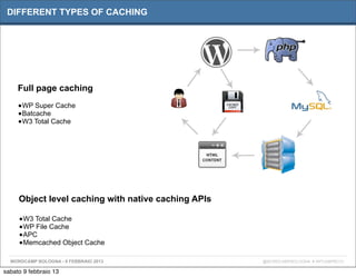 DIFFERENT TYPES OF CACHING




     Full page caching
     •WP Super Cache
     •Batcache
     •W3 Total Cache




     Object level caching with native caching APIs

     •W3 Total Cache
     •WP File Cache
     •APC
     •Memcached Object Cache

  WORDCAMP BOLOGNA - 9 FEBBRAIO 2013                 @WORDCAMPBOLOGNA # WPCAMPBO13

sabato 9 febbraio 13
 