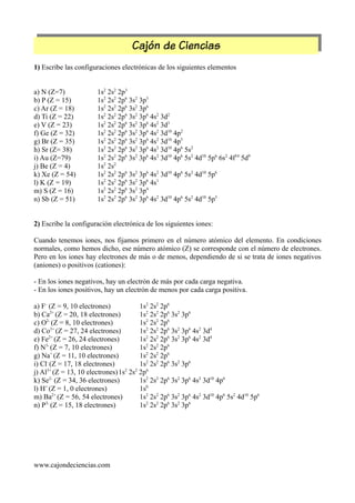 Cajón de Ciencias
1) Escribe las configuraciones electrónicas de los siguientes elementos
a) N (Z=7) 1s2
2s2
2p3
b) P (Z = 15) 1s2
2s2
2p6
3s2
3p3
c) Ar (Z = 18) 1s2
2s2
2p6
3s2
3p6
d) Ti (Z = 22) 1s2
2s2
2p6
3s2
3p6
4s2
3d2
e) V (Z = 23) 1s2
2s2
2p6
3s2
3p6
4s2
3d3
f) Ge (Z = 32) 1s2
2s2
2p6
3s2
3p6
4s2
3d10
4p2
g) Br (Z = 35) 1s2
2s2
2p6
3s2
3p6
4s2
3d10
4p5
h) Sr (Z= 38) 1s2
2s2
2p6
3s2
3p6
4s2
3d10
4p6
5s2
i) Au (Z=79) 1s2
2s2
2p6
3s2
3p6
4s2
3d10
4p6
5s2
4d10
5p6
6s2
4f14
5d9
j) Be (Z = 4) 1s2
2s2
k) Xe (Z = 54) 1s2
2s2
2p6
3s2
3p6
4s2
3d10
4p6
5s2
4d10
5p6
l) K (Z = 19) 1s2
2s2
2p6
3s2
3p6
4s1
m) S (Z = 16) 1s2
2s2
2p6
3s2
3p4
n) Sb (Z = 51) 1s2
2s2
2p6
3s2
3p6
4s2
3d10
4p6
5s2
4d10
5p3
2) Escribe la configuración electrónica de los siguientes iones:
Cuando tenemos iones, nos fijamos primero en el número atómico del elemento. En condiciones
normales, como hemos dicho, ese número atómico (Z) se corresponde con el número de electrones.
Pero en los iones hay electrones de más o de menos, dependiendo de si se trata de iones negativos
(aniones) o positivos (cationes):
- En los iones negativos, hay un electrón de más por cada carga negativa.
- En los iones positivos, hay un electrón de menos por cada carga positiva.
a) F-
(Z = 9, 10 electrones) 1s2
2s2
2p6
b) Ca2+
(Z = 20, 18 electrones) 1s2
2s2
2p6
3s2
3p6
c) O2-
(Z = 8, 10 electrones) 1s2
2s2
2p6
d) Co3+
(Z = 27, 24 electrones) 1s2
2s2
2p6
3s2
3p6
4s2
3d4
e) Fe2+
(Z = 26, 24 electrones) 1s2
2s2
2p6
3s2
3p6
4s2
3d4
f) N3-
(Z = 7, 10 electrones) 1s2
2s2
2p6
g) Na+
(Z = 11, 10 electrones) 1s2
2s2
2p6
i) Cl-
(Z = 17, 18 electrones) 1s2
2s2
2p6
3s2
3p6
j) Al3+
(Z = 13, 10 electrones)1s2
2s2
2p6
k) Se2-
(Z = 34, 36 electrones) 1s2
2s2
2p6
3s2
3p6
4s2
3d10
4p6
l) H+
(Z = 1, 0 electrones) 1s0
m) Ba2+
(Z = 56, 54 electrones) 1s2
2s2
2p6
3s2
3p6
4s2
3d10
4p6
5s2
4d10
5p6
n) P3-
(Z = 15, 18 electrones) 1s2
2s2
2p6
3s2
3p6
www.cajondeciencias.com
 
