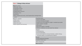 Endoscopic Retrograde Cholangiopancreatography (ERCP): overview and ...