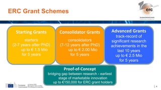 European Research Council | PPTX
