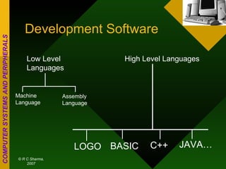Development Software Low Level Languages High Level Languages Machine Language Assembly Language LOGO BASIC C++ JAVA… 