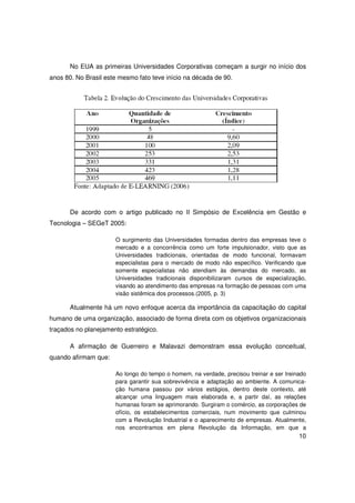 No EUA as primeiras Universidades Corporativas começam a surgir no início dos
anos 80. No Brasil este mesmo fato teve início na década de 90.




       De acordo com o artigo publicado no II Simpósio de Excelência em Gestão e
Tecnologia – SEGeT 2005:

                      O surgimento das Universidades formadas dentro das empresas teve o
                      mercado e a concorrência como um forte impulsionador, visto que as
                      Universidades tradicionais, orientadas de modo funcional, formavam
                      especialistas para o mercado de modo não específico. Verificando que
                      somente especialistas não atendiam às demandas do mercado, as
                      Universidades tradicionais disponibilizaram cursos de especialização,
                      visando ao atendimento das empresas na formação de pessoas com uma
                      visão sistêmica dos processos.(2005, p. 3)

       Atualmente há um novo enfoque acerca da importância da capacitação do capital
humano de uma organização, associado de forma direta com os objetivos organizacionais
traçados no planejamento estratégico.

       A afirmação de Guerreiro e Malavazi demonstram essa evolução conceitual,
quando afirmam que:

                      Ao longo do tempo o homem, na verdade, precisou treinar e ser treinado
                      para garantir sua sobrevivência e adaptação ao ambiente. A comunica-
                      ção humana passou por vários estágios, dentro deste contexto, até
                      alcançar uma linguagem mais elaborada e, a partir daí, as relações
                      humanas foram se aprimorando. Surgiram o comércio, as corporações de
                      ofício, os estabelecimentos comerciais, num movimento que culminou
                      com a Revolução Industrial e o aparecimento de empresas. Atualmente,
                      nos encontramos em plena Revolução da Informação, em que a
                                                                                         10
 