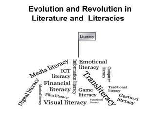 Evolution and Revolution in
Literature and Literacies
 