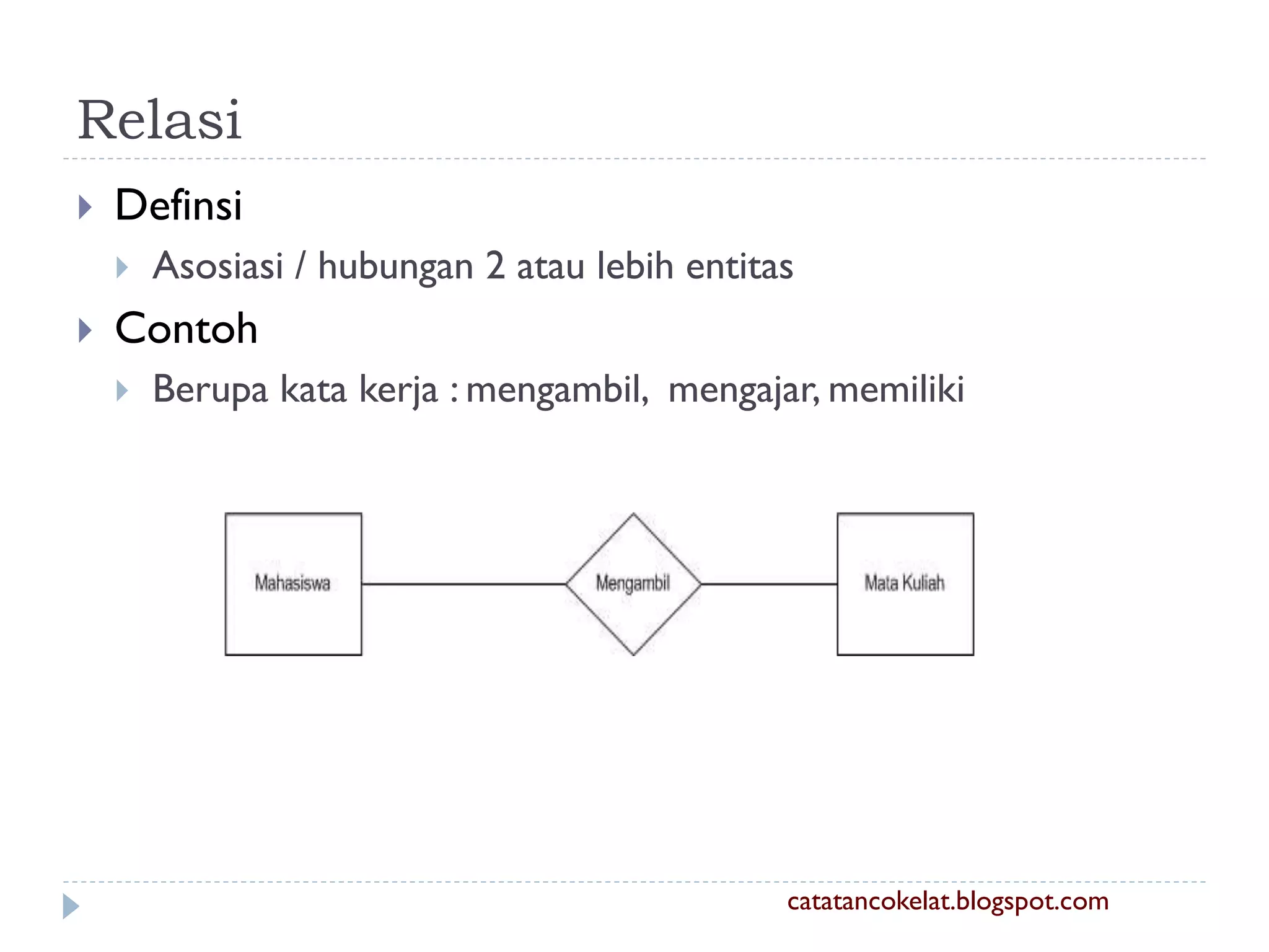 Relasi


Definsi




Asosiasi / hubungan 2 atau lebih entitas

Contoh


Berupa kata kerja : mengambil, mengajar, memiliki

catatancokelat.blogspot.com

 