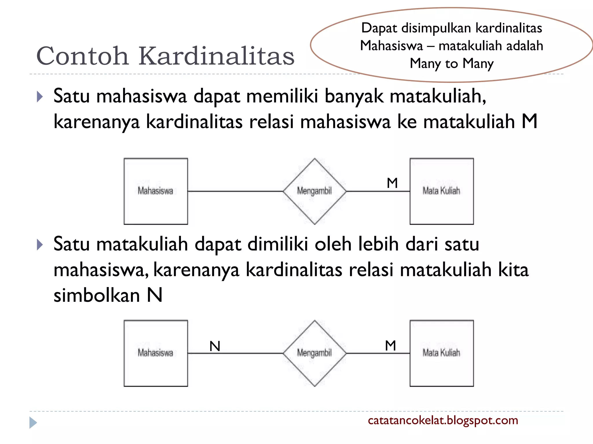 Contoh Kardinalitas


Dapat disimpulkan kardinalitas
Mahasiswa – matakuliah adalah
Many to Many

Satu mahasiswa dapat memiliki banyak matakuliah,
karenanya kardinalitas relasi mahasiswa ke matakuliah M
M



Satu matakuliah dapat dimiliki oleh lebih dari satu
mahasiswa, karenanya kardinalitas relasi matakuliah kita
simbolkan N
N

M

catatancokelat.blogspot.com

 