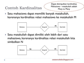 Contoh Kardinalitas


Dapat disimpulkan kardinalitas
Mahasiswa – matakuliah adalah
Many to Many

Satu mahasiswa dapat memiliki banyak matakuliah,
karenanya kardinalitas relasi mahasiswa ke matakuliah M
M



Satu matakuliah dapat dimiliki oleh lebih dari satu
mahasiswa, karenanya kardinalitas relasi matakuliah kita
simbolkan N
N

M

catatancokelat.blogspot.com

 