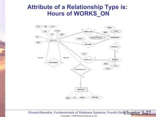 Attribute of a Relationship Type is: 
Hours of WORKS_ON 
Chapter 3-27 Copyright © 2004 Pearson Education, Inc. 
Elmasri/Navathe, Fundamentals of Database Systems, Fourth Edition 
 