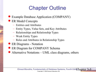 Chapter Outline 
Example Database Application (COMPANY) 
ER Model Concepts 
– Entities and Attributes 
– Entity Types, Value Sets, and Key Attributes 
– Relationships and Relationship Types 
– Weak Entity Types 
– Roles and Attributes in Relationship Types 
ER Diagrams - Notation 
ER Diagram for COMPANY Schema 
Alternative Notations – UML class diagrams, others 
Chapter 3-3 Copyright © 2004 Pearson Education, Inc. 
Elmasri/Navathe, Fundamentals of Database Systems, Fourth Edition 
 