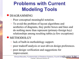 Problems with Current 
Modeling Tools 
DIAGRAMMING 
– Poor conceptual meaningful notation. 
– To avoid the problem of layout algorithms and 
aesthetics of diagrams, they prefer boxes and lines and 
do nothing more than represent (primary-foreign key) 
relationships among resulting tables.(a few exceptions) 
METHODOLGY 
– lack of built-in methodology support. 
– poor tradeoff analysis or user-driven design preferences. 
– poor design verification and suggestions for 
improvement. 
Chapter 3-34 Copyright © 2004 Pearson Education, Inc. 
Elmasri/Navathe, Fundamentals of Database Systems, Fourth Edition 
 
