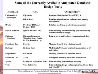 Some of the Currently Available Automated Database 
Design Tools 
COMPANY TOOL FUNCTIONALITY 
Chapter 3-35 Copyright © 2004 Pearson Education, Inc. 
Elmasri/Navathe, Fundamentals of Database Systems, Fourth Edition 
Embarcadero 
Technologies 
ER Studio Database Modeling in ER and IDEF1X 
DB Artisan Database administration and space and security 
management 
Oracle Developer 2000 and 
Designer 2000 
Database modeling, application development 
Popkin Software System Architect 2001 Data modeling, object modeling, process modeling, 
structured analysis/design 
Platinum 
Technology 
Platinum Enterprice 
Modeling Suite: Erwin, 
BPWin, Paradigm Plus 
Data, process, and business component modeling 
Persistence Inc. Pwertier Mapping from O-O to relational model 
Rational Rational Rose Modeling in UML and application generation in C++ 
and JAVA 
Rogue Ware RW Metro Mapping from O-O to relational model 
Resolution Ltd. Xcase Conceptual modeling up to code maintenance 
Sybase Enterprise Application Suite Data modeling, business logic modeling 
Visio Visio Enterprise Data modeling, design and reengineering Visual Basic 
and Visual C++ 
 
