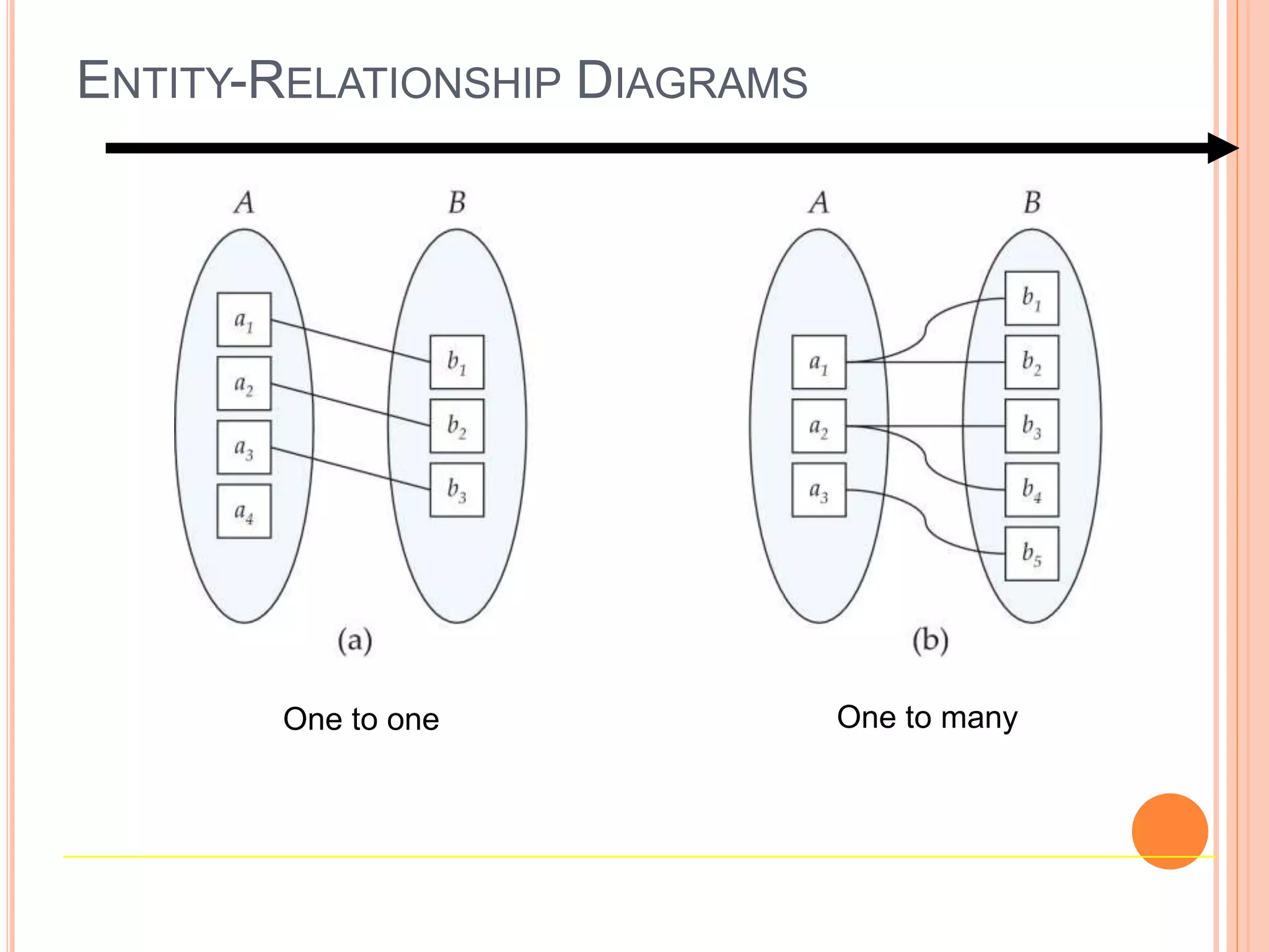 Entity Relationship Diagram | PPT | Databases | Computer Software and ...