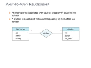 MANY-TO-MANY RELATIONSHIP 
 An instructor is associated with several (possibly 0) students via 
advisor 
 A student is associated with several (possibly 0) instructors via 
advisor 
* * 
 