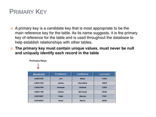 PRIMARY KEY 
 A primary key is a candidate key that is most appropriate to be the 
main reference key for the table. As its name suggests, it is the primary 
key of reference for the table and is used throughout the database to 
help establish relationships with other tables. 
 The primary key must contain unique values, must never be null 
and uniquely identify each record in the table 
 