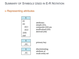SUMMARY OF SYMBOLS USED IN E-R NOTATION 
 Representing attributes 
 