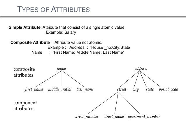 Entity Relationship Diagram