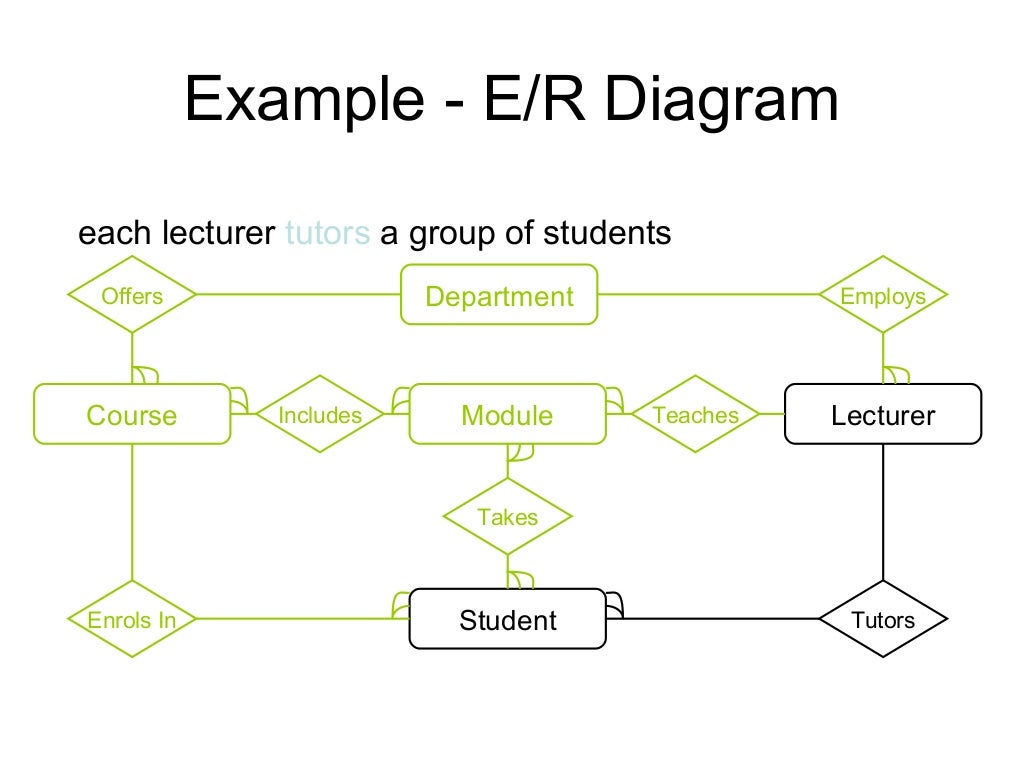 Erd