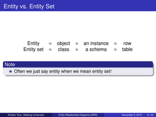 Entity-Relationship Diagrams ERD | PDF