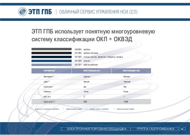 Газпромбанк инвестиции логотип. Этп гпб весна. Газпромбанк мобильное приложение. Установить гпб. Газпромбанк значок.