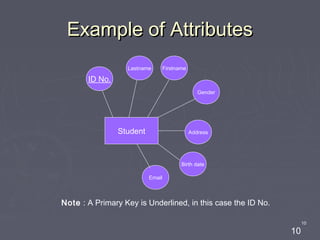 10
10
Example of AttributesExample of Attributes
Student
ID No.
Lastname Firstname
Gender
Address
Birth date
Email
Note : A Primary Key is Underlined, in this case the ID No.
 