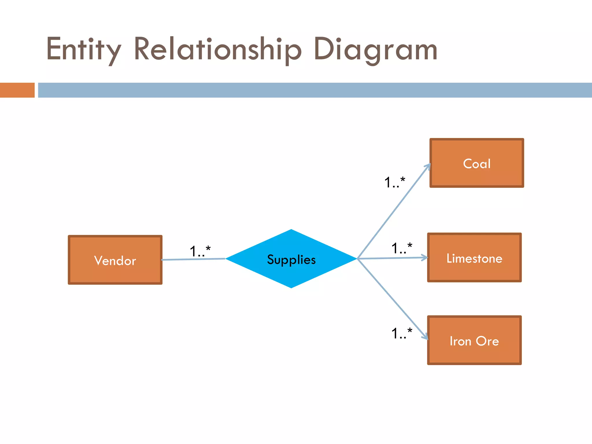 Entity Relationship Diagram