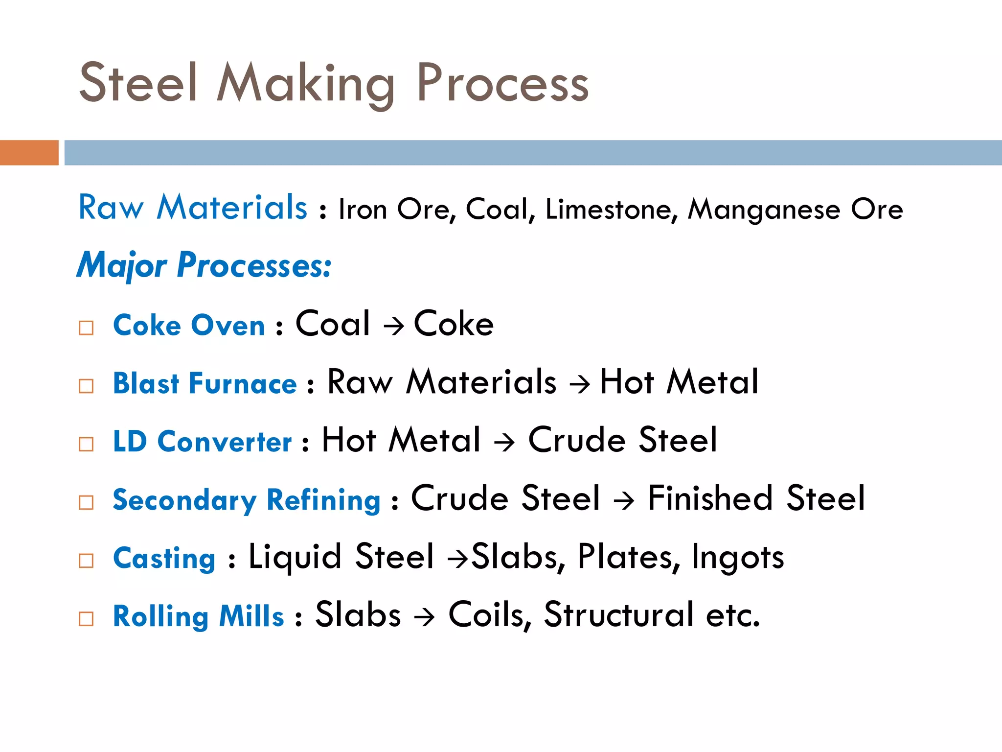 Entity Relationship Diagram