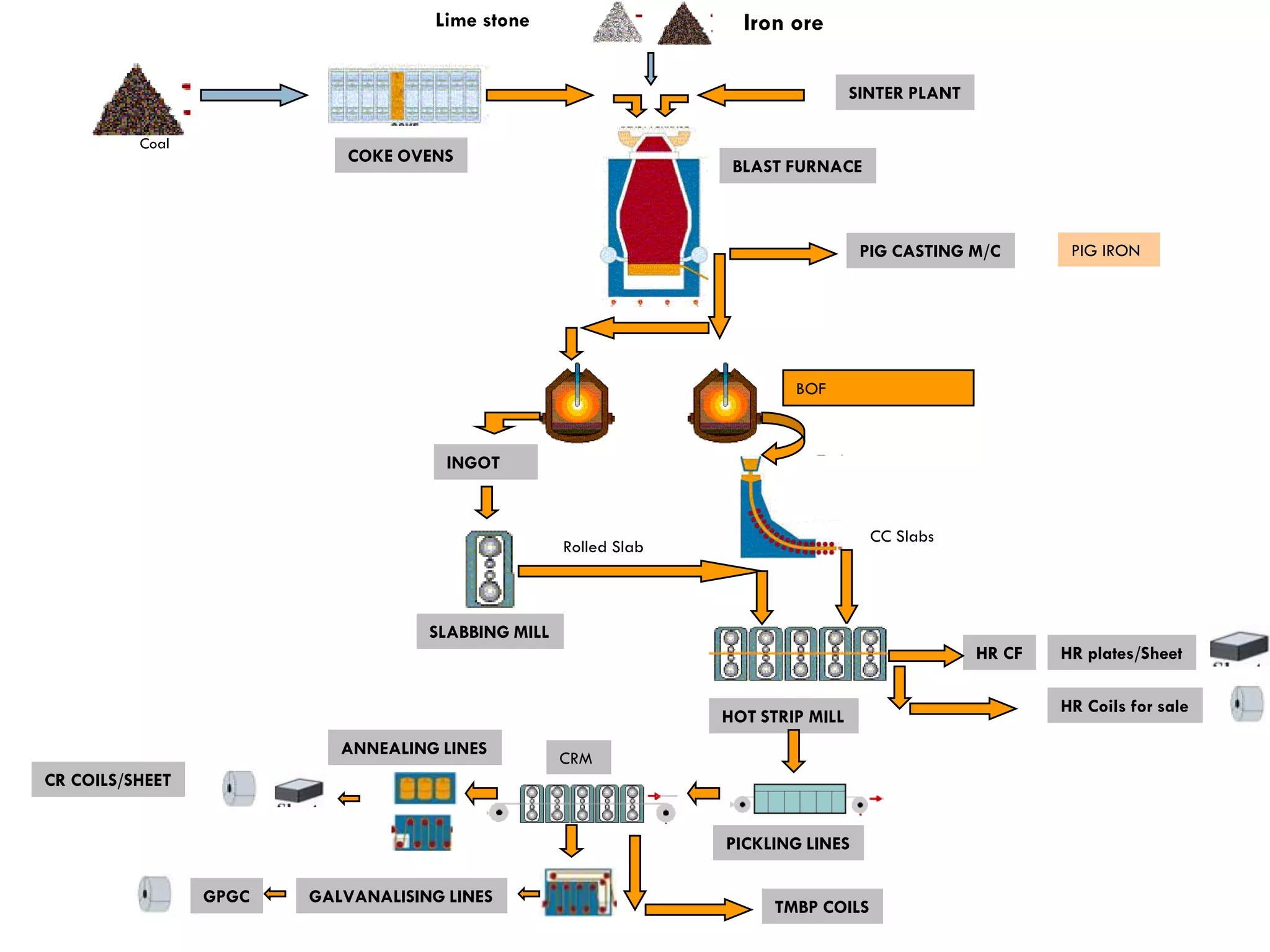 Entity Relationship Diagram