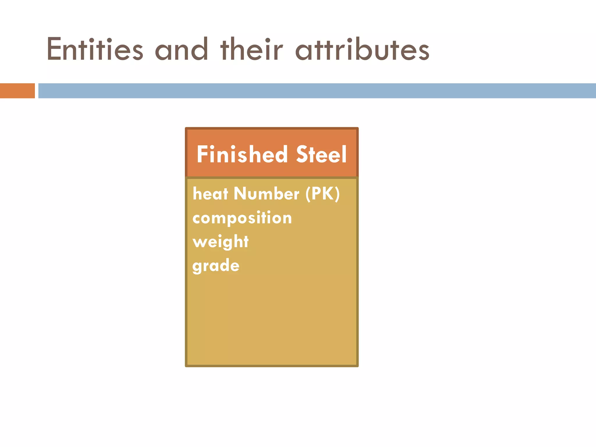 Entity Relationship Diagram