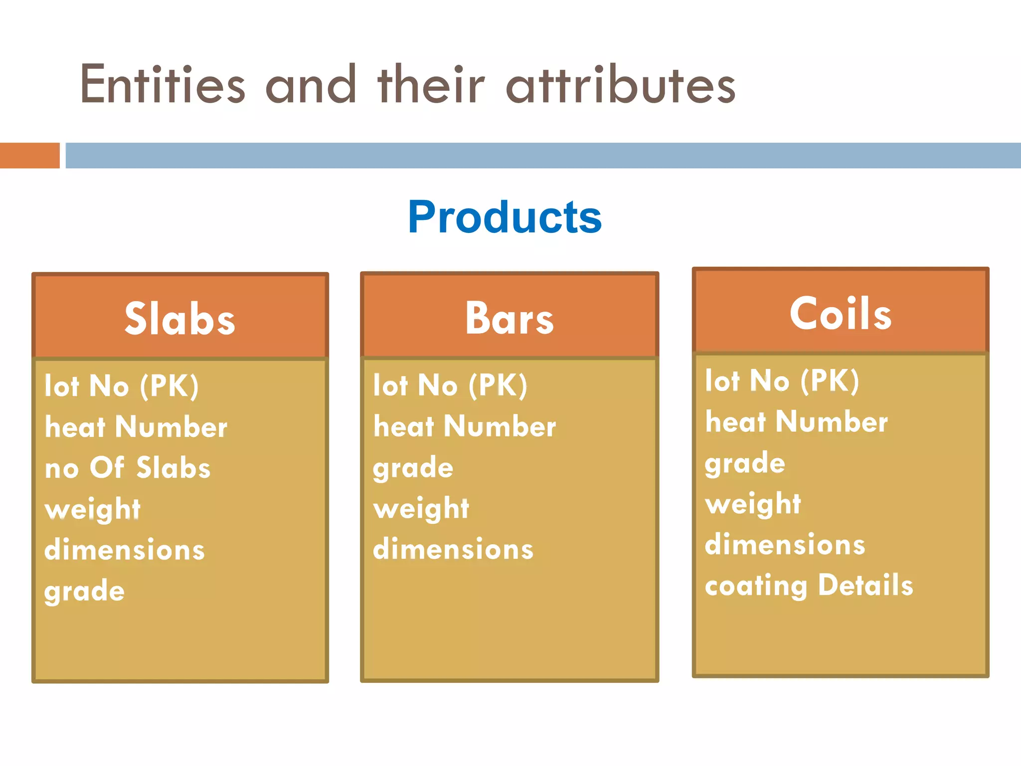 Entity Relationship Diagram