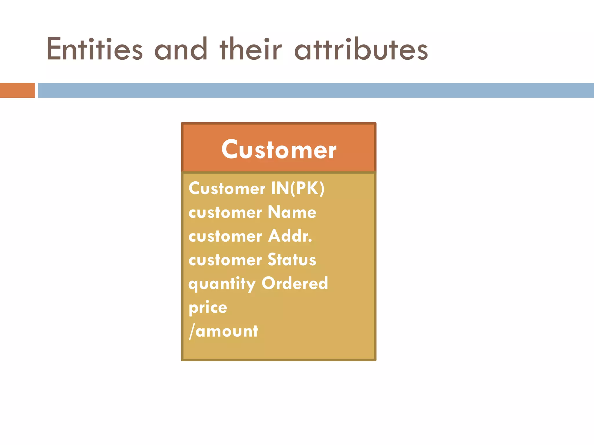 Entity Relationship Diagram