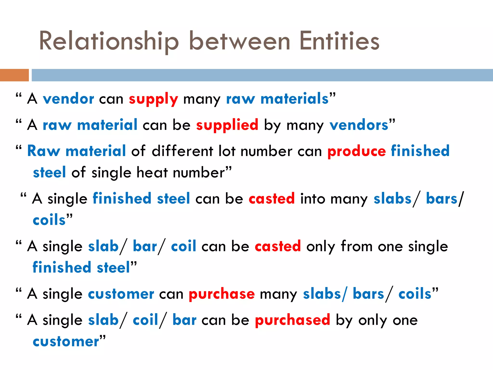 Entity Relationship Diagram