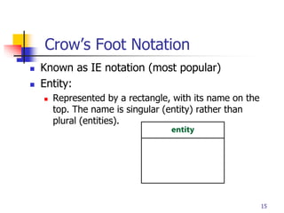 Ie Notation Table Example ERD_01.ppt