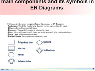 10
main components and its symbols in
ER Diagrams:
Following are the main components and its symbols in ER Diagrams:
•Rectangles: This Entity Relationship Diagram symbol represents entity types
•Ellipses : Symbol represent attributes
•Diamonds: This symbol represents relationship types
•Lines: It links attributes to entity types and entity types with other relationship types
•Primary key: attributes are underlined
•Double Ellipses: Represent multi-valued attributes
 